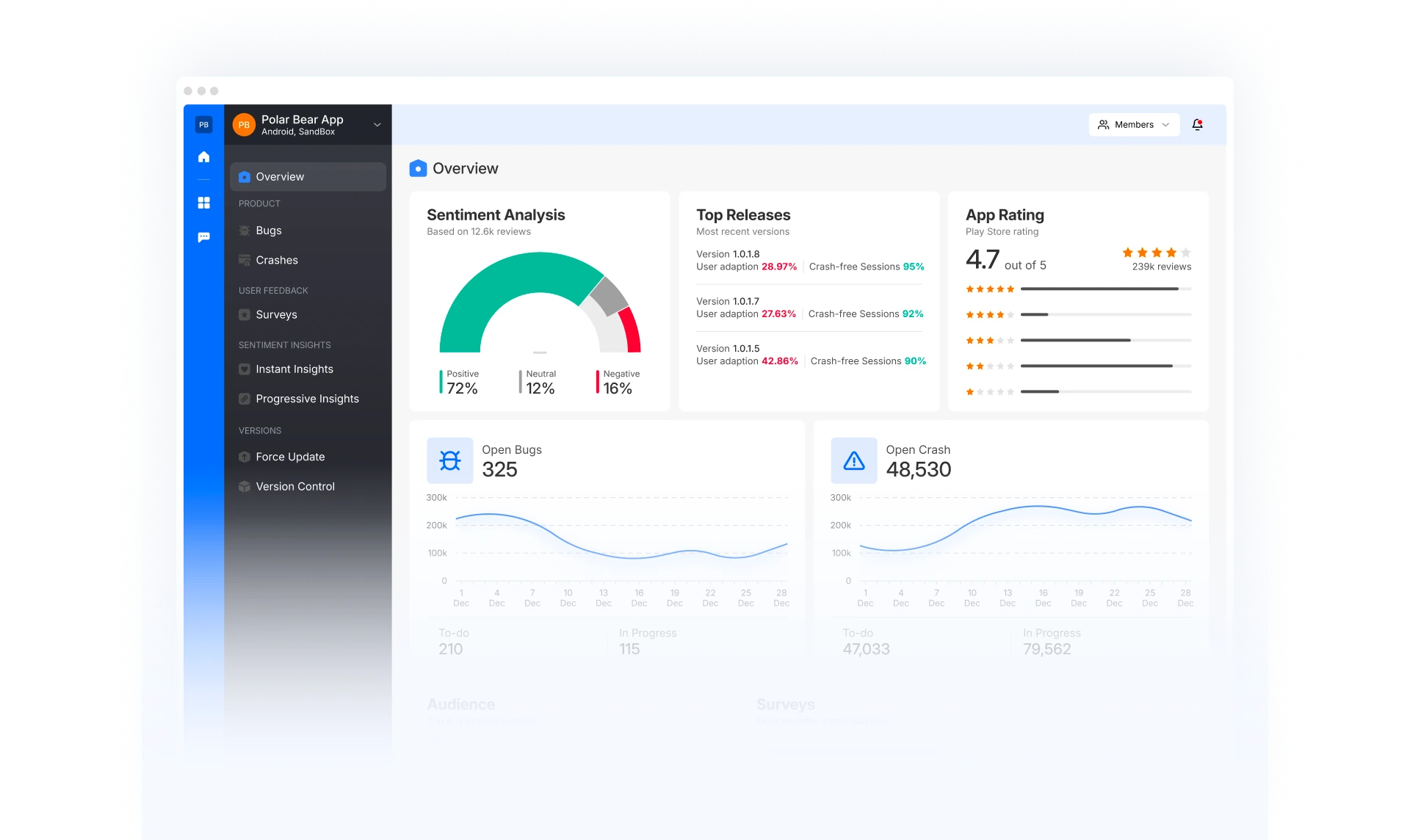 Fusion Dashboard